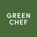 Green Chef discount codes